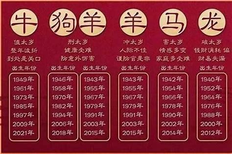 1979五行|1979 年出生属什么生肖